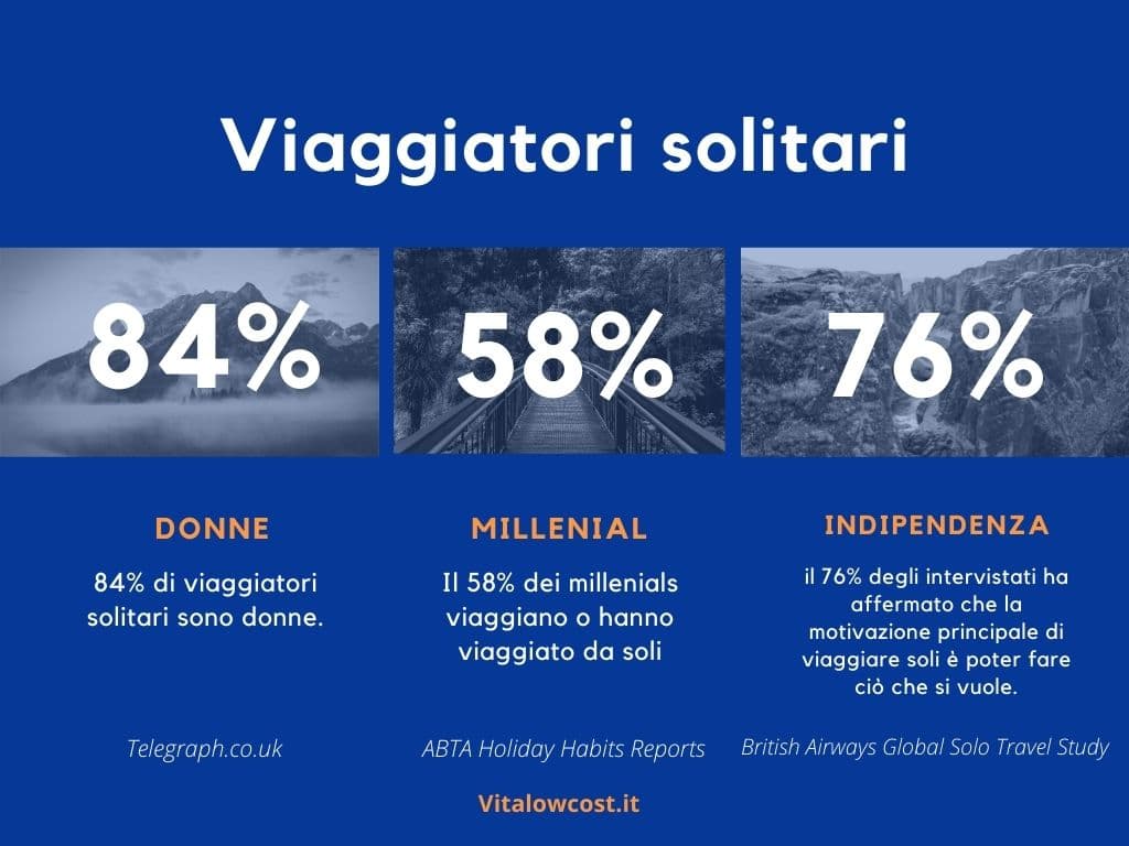 qualche numero sul viaggiare da soli
